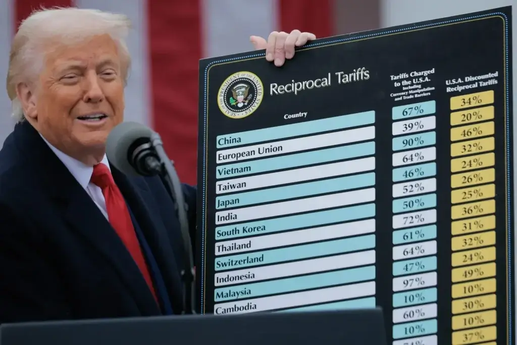 Donald Trump holding the retaliation tariff list
